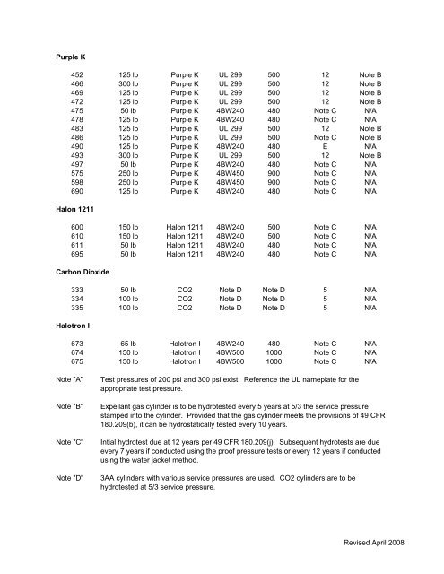 Hydrostatic Test Table