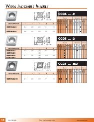 WIDIA INDEXABLE INSERTS - Tyson Tool Company Limited