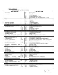 cross references of Respective clauses