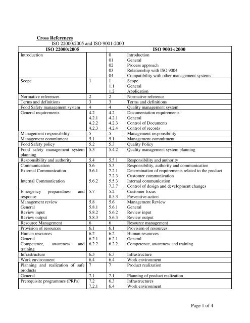 cross references of Respective clauses
