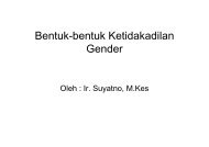 KIA-2 Kesetaraan dan Ketidakadilan Gender - Suyatno, Ir., MKes