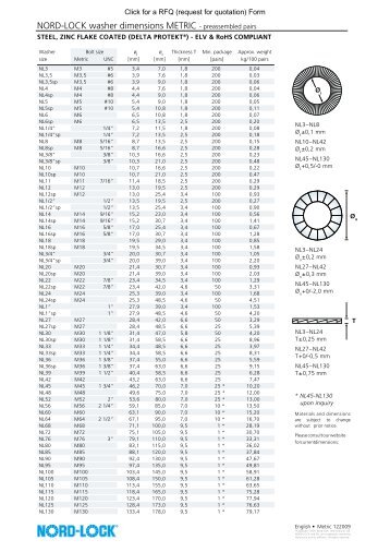 NORD-LOCK washer dimensions METRIC ... - Maryland Metrics