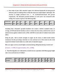 Assignment 1- Materials Characterization (First year M.Tech)