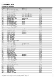 Knarvik Mila 2013 NaturlÃ¸ype deltakere - Ultimate Sport Service