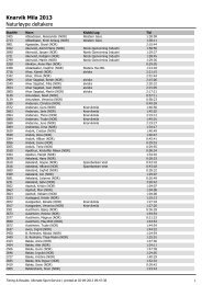 Knarvik Mila 2013 NaturlÃ¸ype deltakere - Ultimate Sport Service