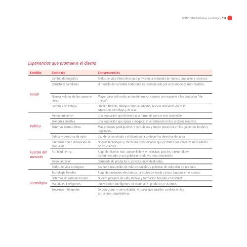 DISEÃO ESTRATÃGICO - FundaciÃ³n Prodintec