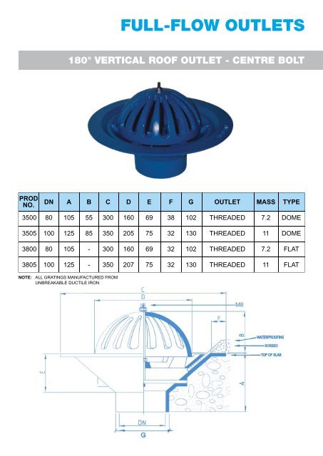 full-flow outlets two-way roof outlet - centre bolt - Incledon