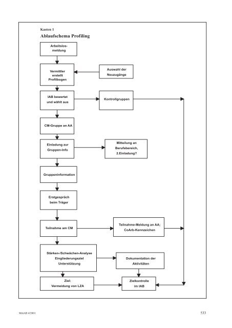 "Profiling" zur Vermeidung von Langzeitarbeitslosigkeit - IAB