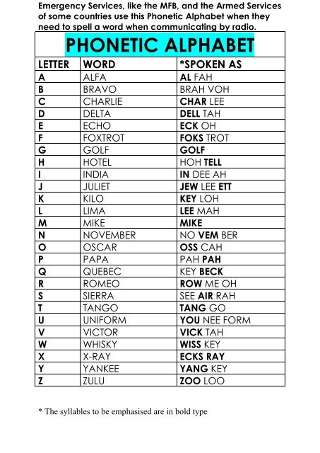 Phonetic Alphabet. / Phonetic Alphabet How Soldiers Communicated History