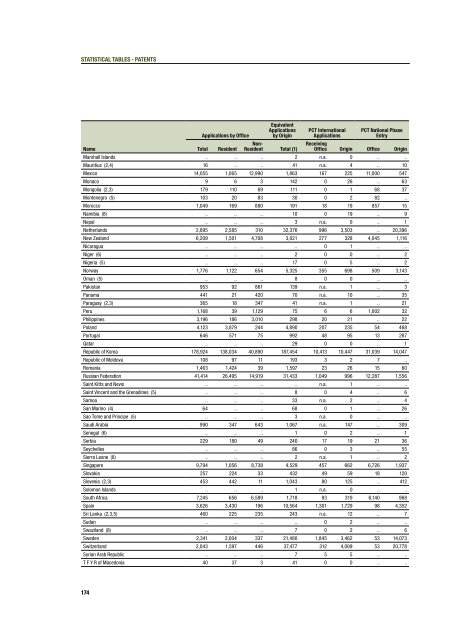 World Intellectual Property Indicators - 2012 Edition - SIPO