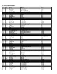 RT9 participant list_111024.xlsx - RT9 2011 - Sabah Borneo ...