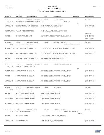 Gila County PERMITS ISSUED For the Period 8/1/2012 thru 8/31/2012