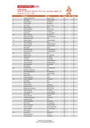 TOPSCORERS Nike A-junioren Eerste divisies seizoen 2009/'10