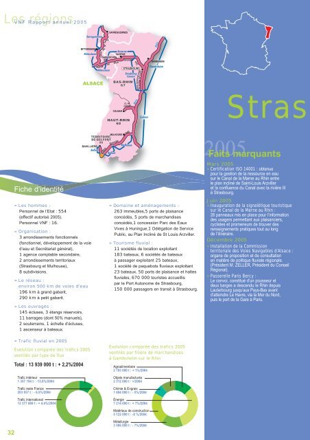 Rapport d'activitÃ© 2005 - Voies navigables de France