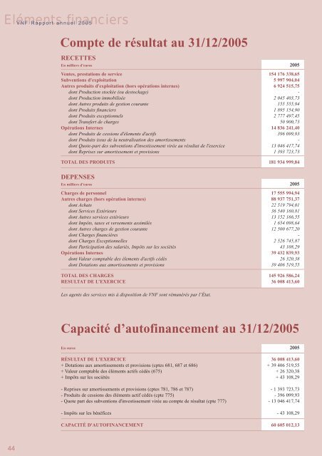 Rapport d'activitÃ© 2005 - Voies navigables de France