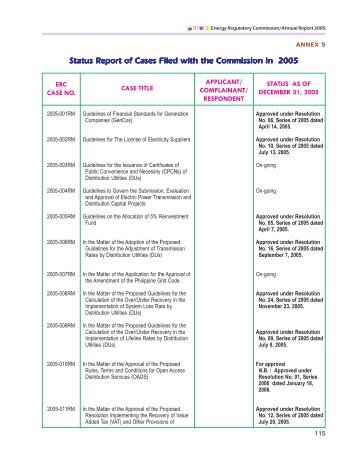 Status Report of Cases Filed with the Commission in 2005 - Energy ...