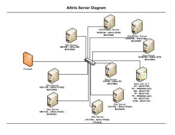 Visio-Altiris Server Diagram(rev).vsd - Montgomery College