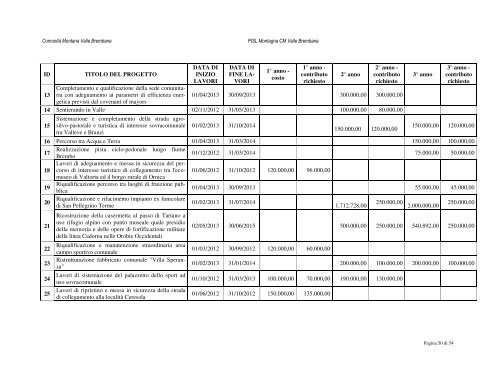 Documento Pisl - ComunitÃ  Montana Valle Brembana