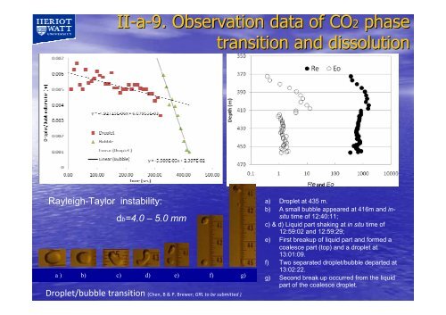 Dispersion of CO2 in the water column