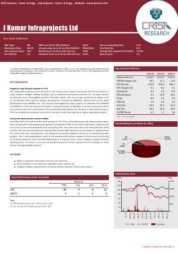 J Kumar Infraprojects Ltd - NSE