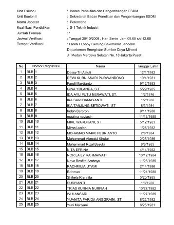 daftar nama peserta ujian cpns 2008 - Departemen Energi dan ...