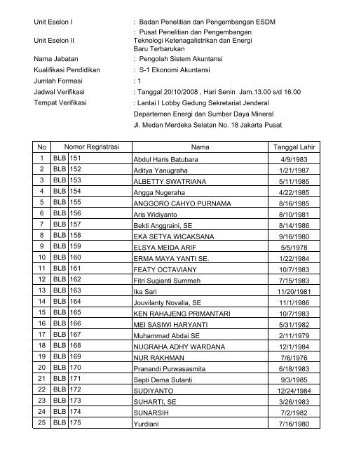 daftar nama peserta ujian cpns 2008 - Departemen Energi dan ...