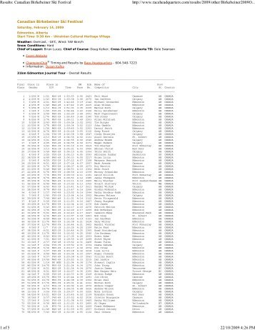 Results: Canadian Birkebein... - Canadian Birkebeiner Ski Festival