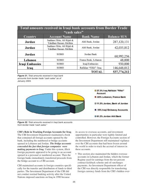 Volume 1 - Iraq Watch