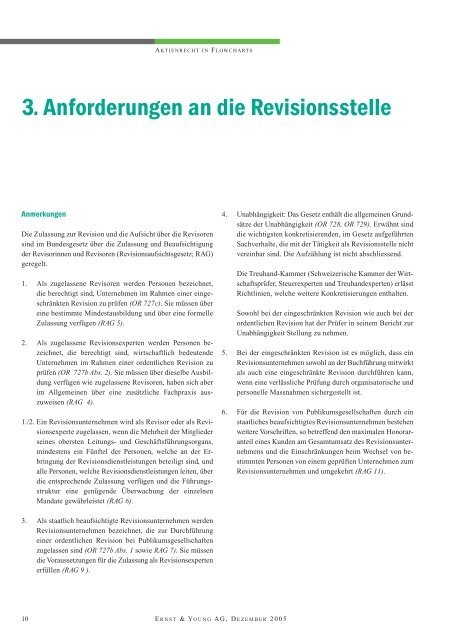 Aktienrecht in Flowcharts Ã¢Â€Â“ Revisionspflicht - Schweiz