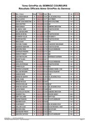 7ème GrimPée du SEMNOZ COUREURS Résultats ... - Courzyvite