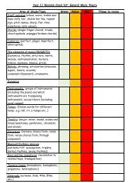 Year 11 Revision check list: General Music theory Area of Study ...