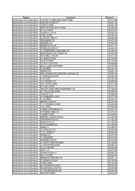 G&S Payments 03-04 for FOI by NUTS1 amended - The Rural ...