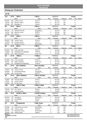 OOS PROEWE 2010/02/20 Uitslag per Ouderdom D-14