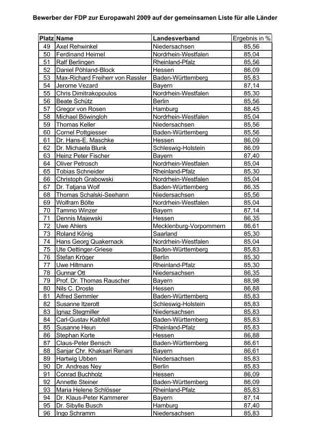 FDP-Europa-Liste - Europaparteitag - FDP