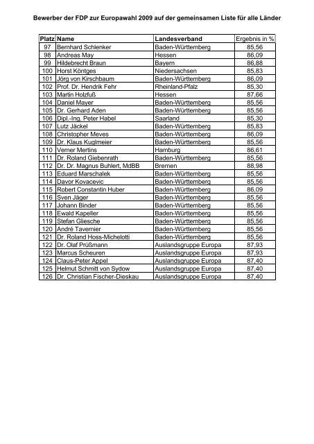 FDP-Europa-Liste - Europaparteitag - FDP