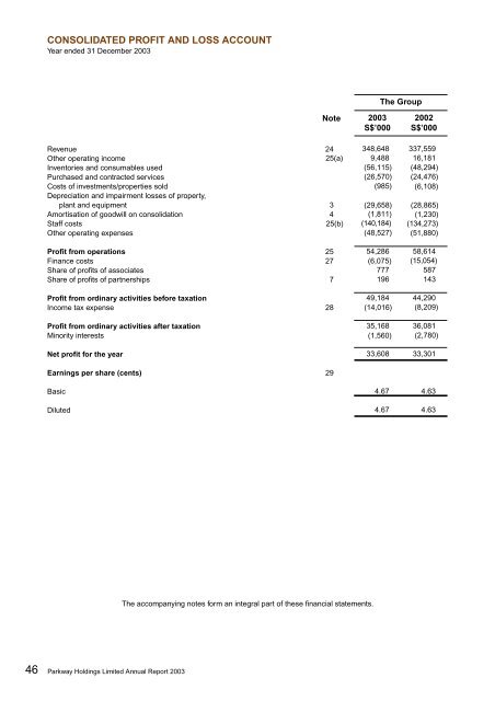 Annual Report 2003 - Parkway Pantai