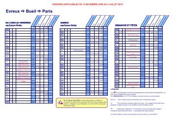 Ligne Paris - Evreux - Eure Tourisme