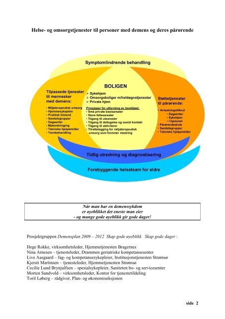 Plan for mennesker med demens 2008-2012 - Drammen kommune