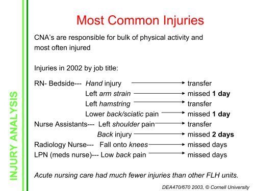 Ergonomic Evaluation of Acute Care Nursing - Cornell University ...