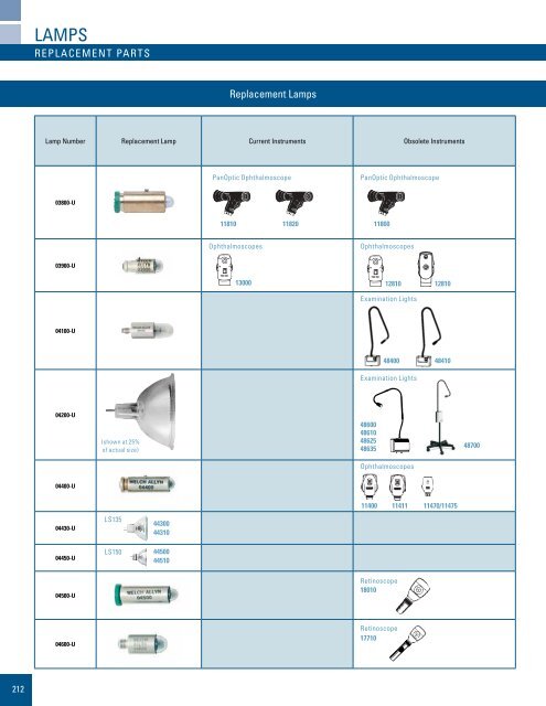 Master Product Catalog - Welch Allyn