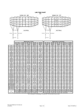 SG_340-395 Line Trim Chart - Performance Designs, Inc.