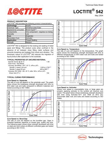 Technical Data Sheet - Loctite