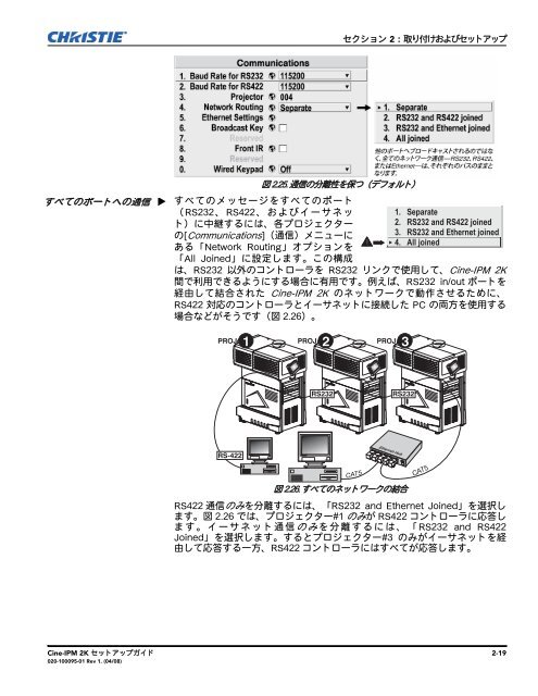 Cine-IPM 2K - Christie Digital Systems