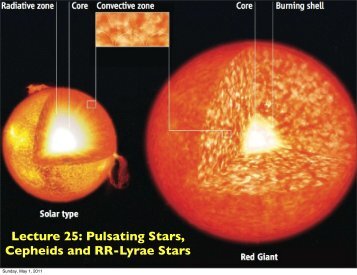 Lecture 25: Pulsating Stars, Cepheids and RR-Lyrae Stars