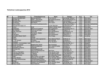 Teilnehmer Leistungsschau 2012 - GHV Renningen