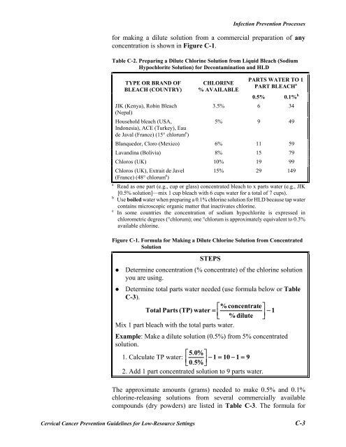 Reference Manual - IARC Screening Group