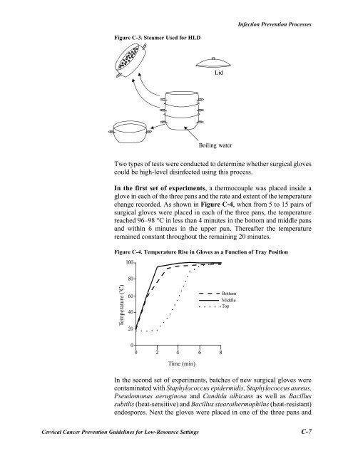 Reference Manual - IARC Screening Group