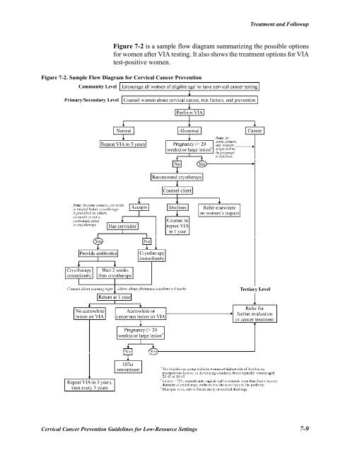 Reference Manual - IARC Screening Group