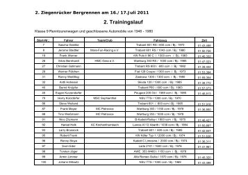 2. Trainingslauf - ZiegenrÃ¼cker Bergrennen