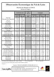 Observatoire Economique du Val de Loire - Vins de Loire